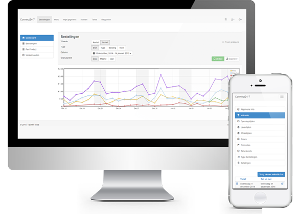 Dashboard - tableau de bord back office de gestion